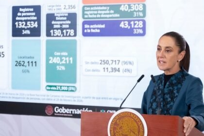 Reformas permiten localizar a 31 mil personas desaparecidas en México